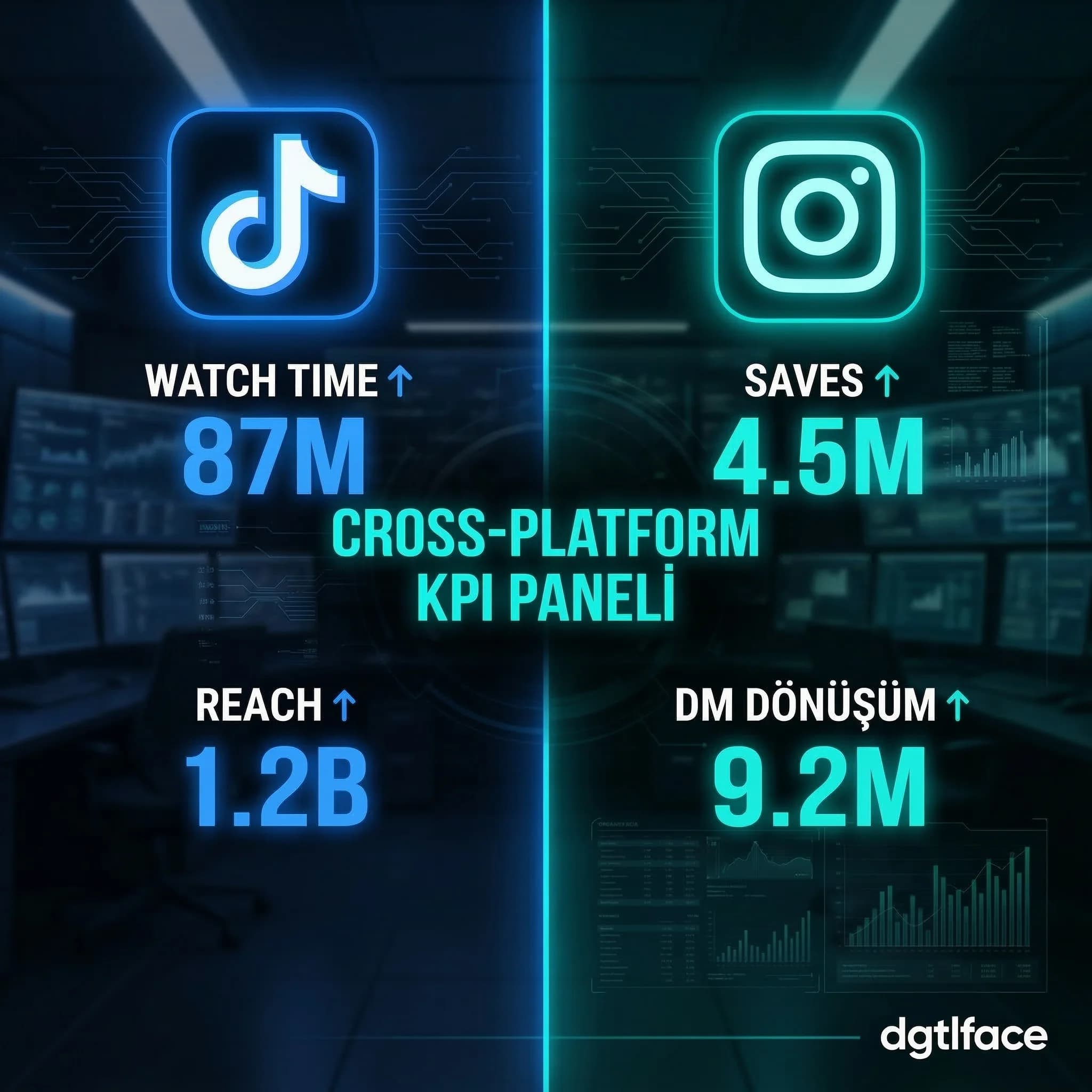 Platform KPI kartı, ölçüm paneli