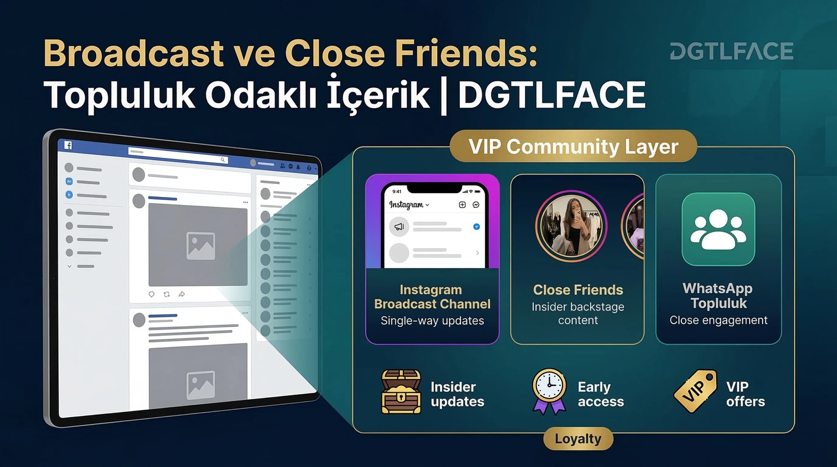 Broadcast Kanalları ve Topluluk Odaklı İçerik: Close Friends, Yayın Kanalları ve Topluluklar
