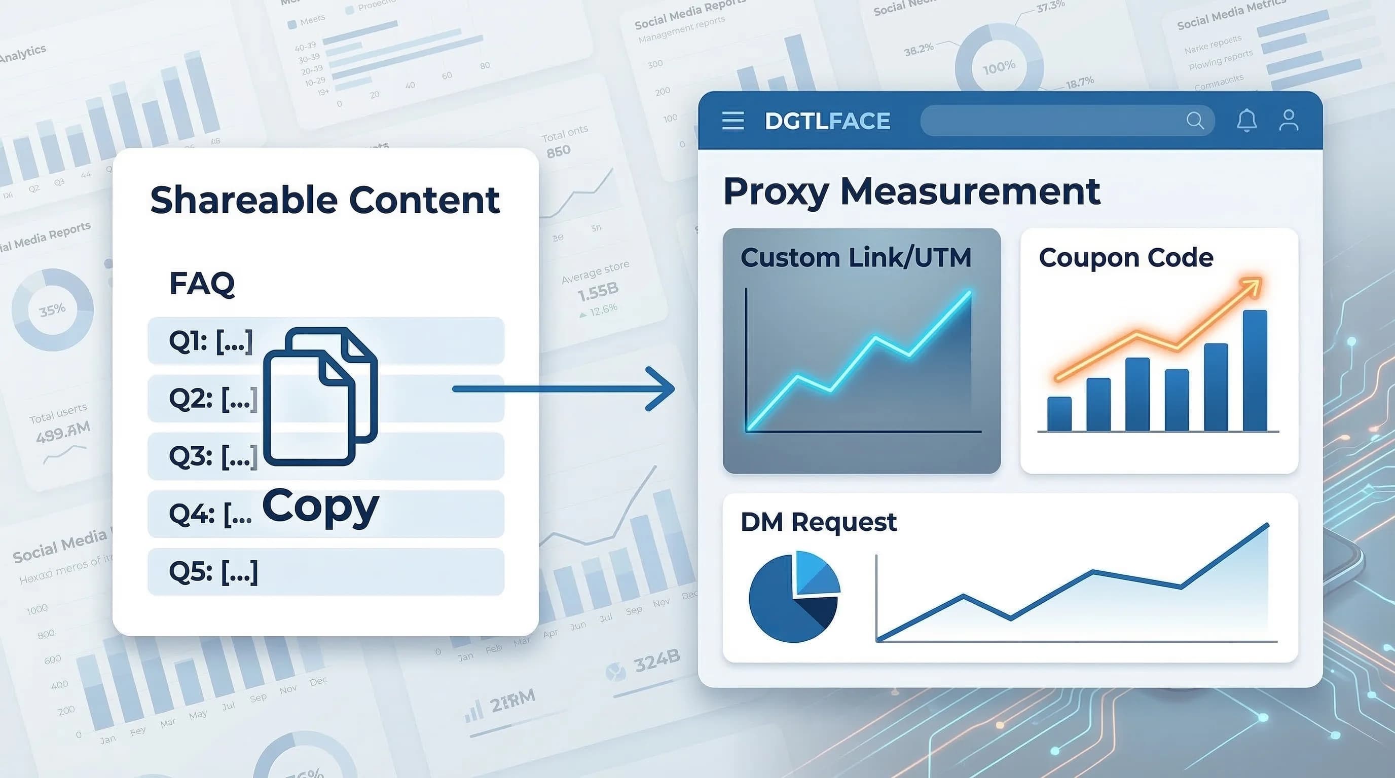 Paylaşılabilir içerik ve proxy KPI ölçümünü tek ekranda özetleyen görsel