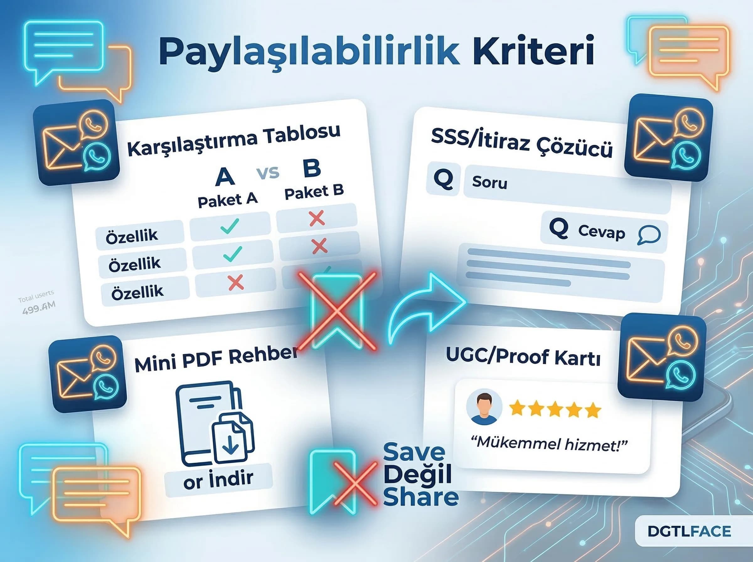 Paylaşılabilir içerik kriterlerini ve DM odaklı formatları anlatan bölüm görseli