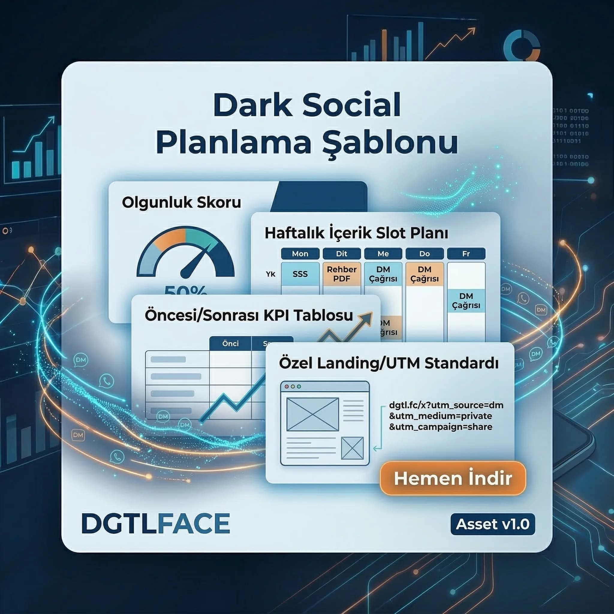 Dark social planlama şablonu özel landing ve ölçüm seti deliverables kartı