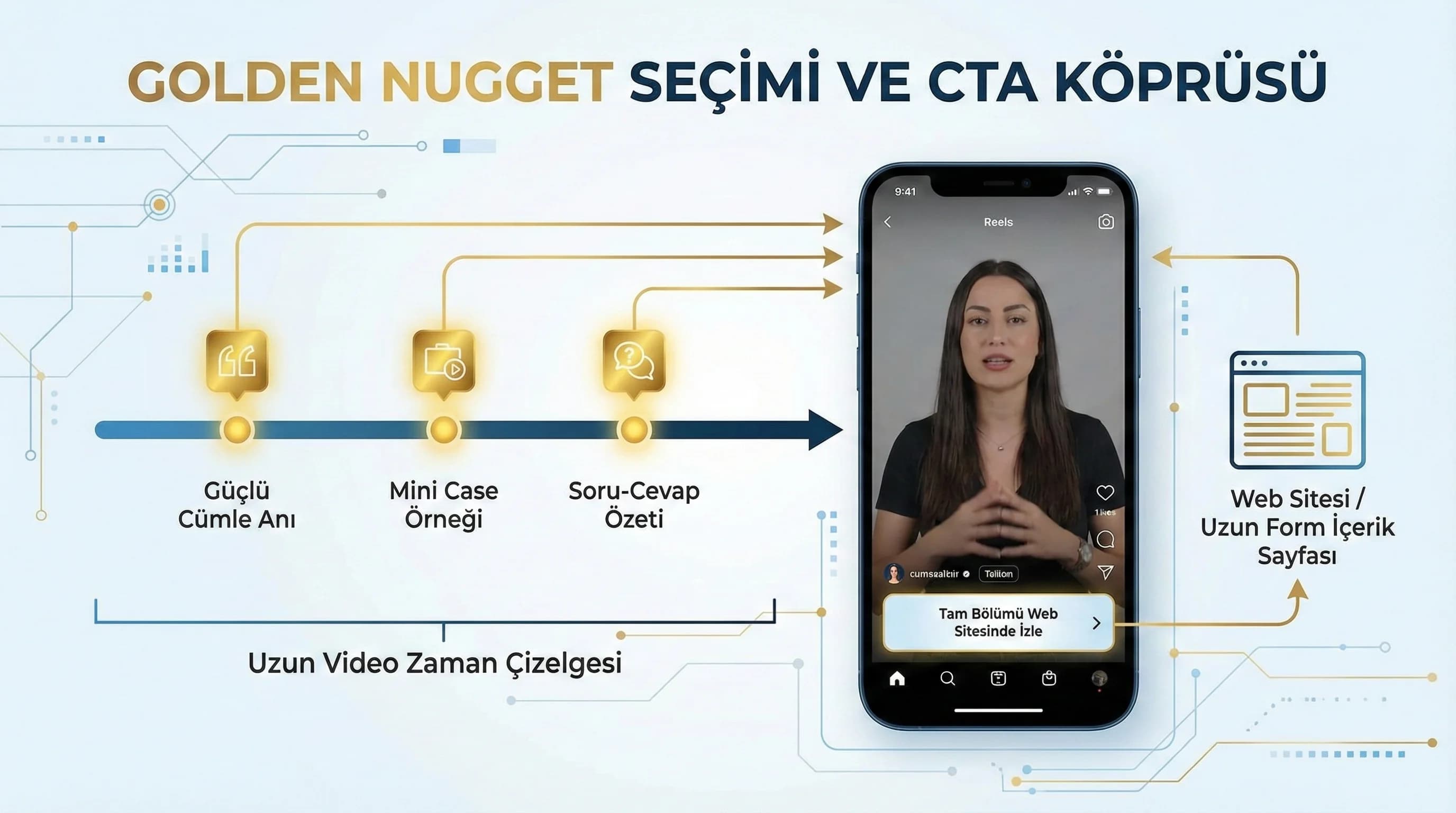 Golden nugget seçimi ve CTA köprüsünü gösteren bağlam görseli