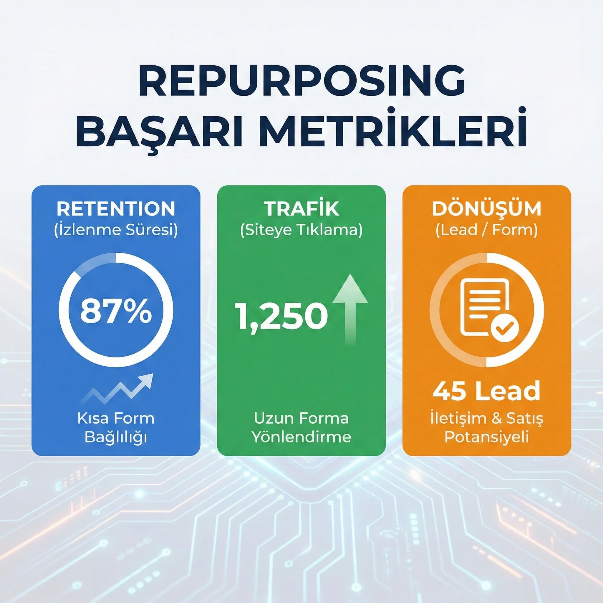 Repurposing KPI paneli skor kartı
