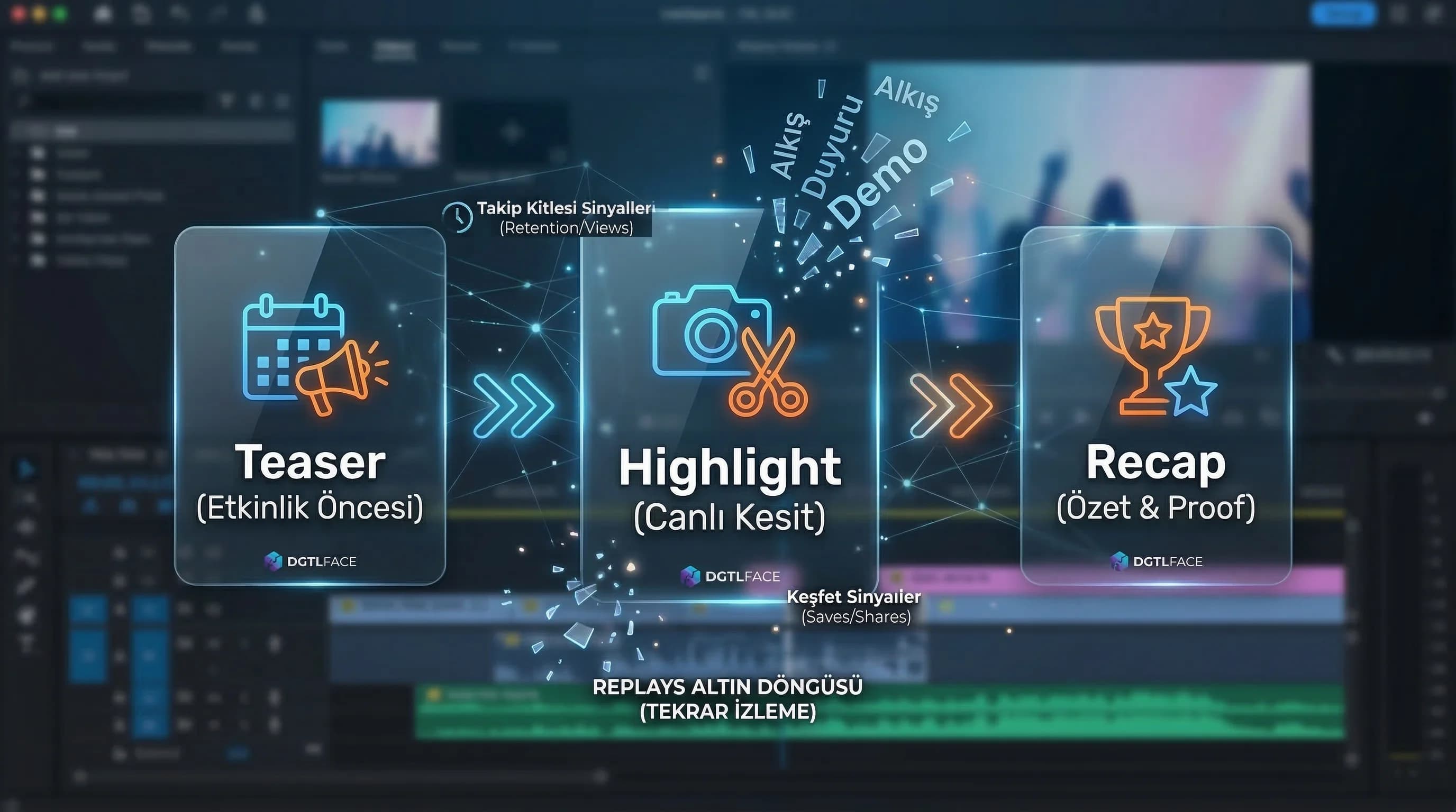 Teaser–highlight–recap akışını özetleyen bağlam görseli