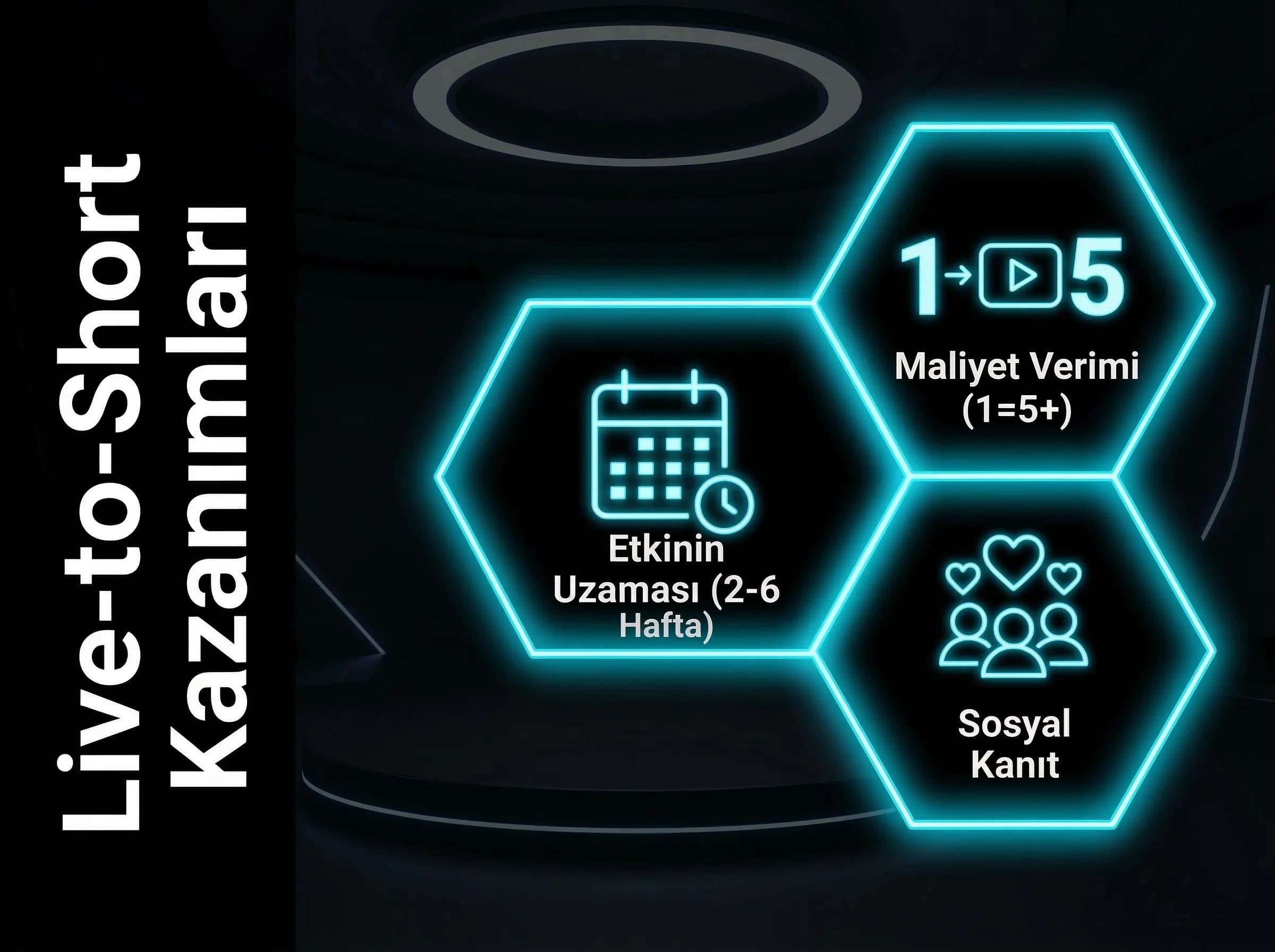 Live-to-short faydalarını özetleyen bölüm görseli