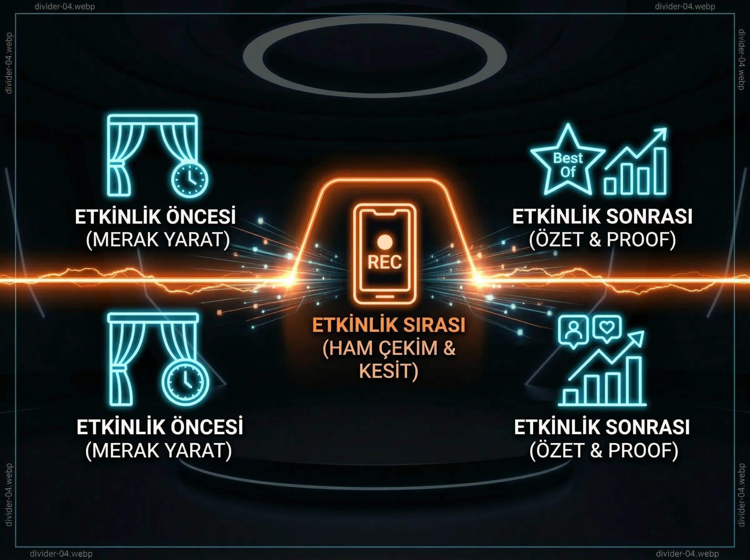 Etkinlik öncesi/sırası/sonrası akışını ayıran bölüm görseli