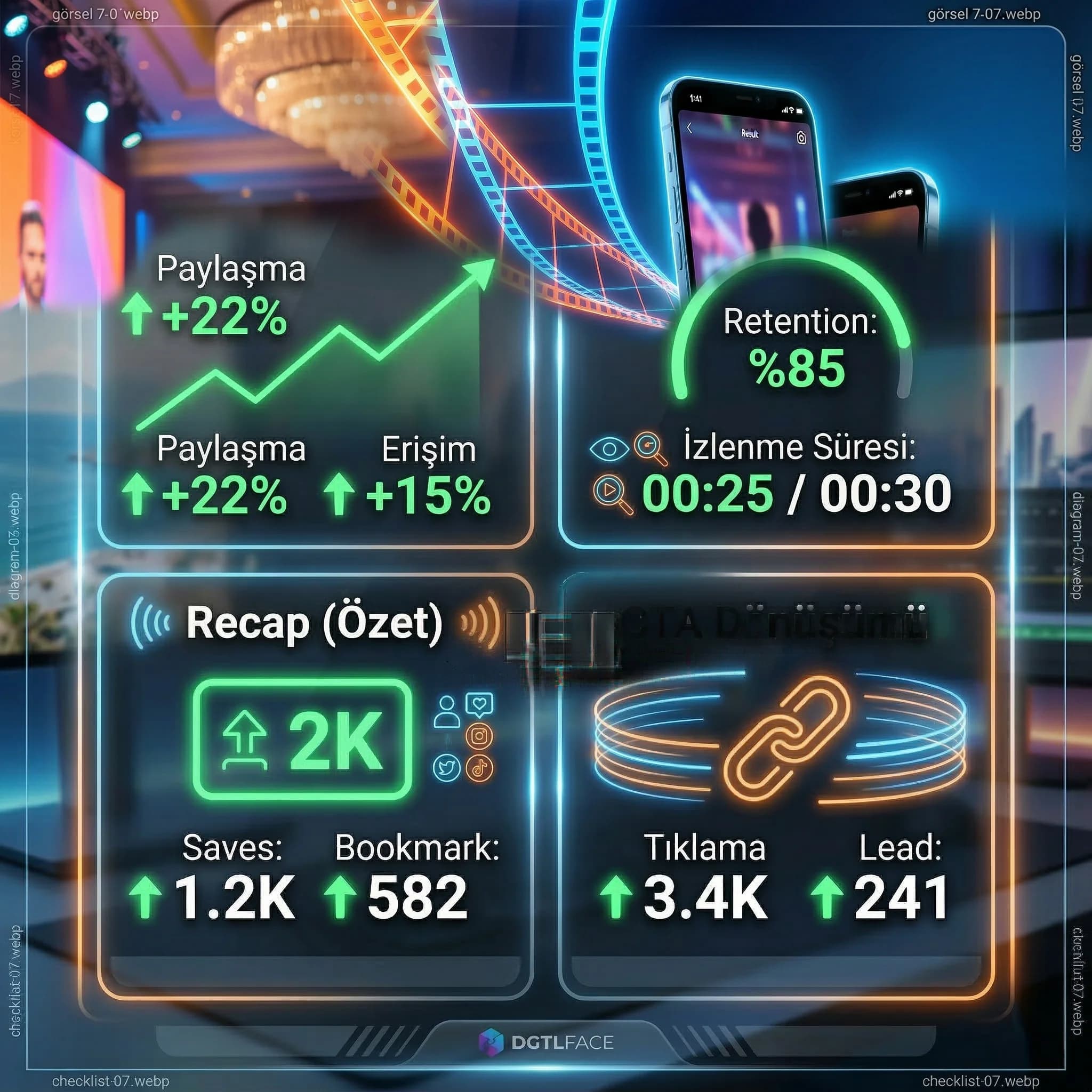 Live-to-short KPI skor kartı