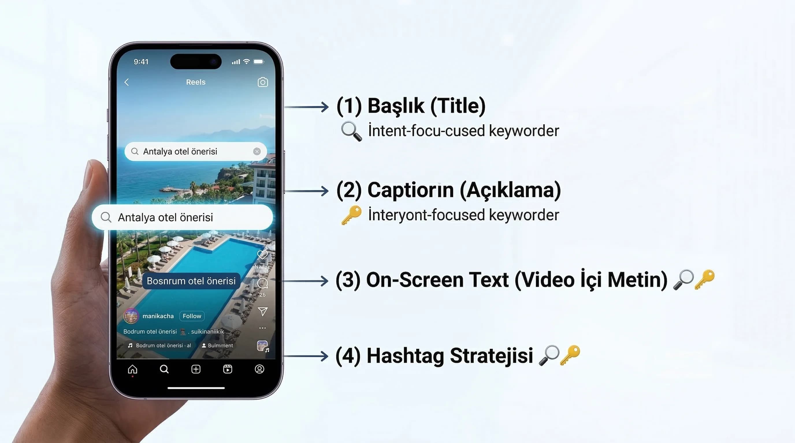 Başlık–caption–text–hashtag alanlarının arama rolünü gösteren bağlam görseli