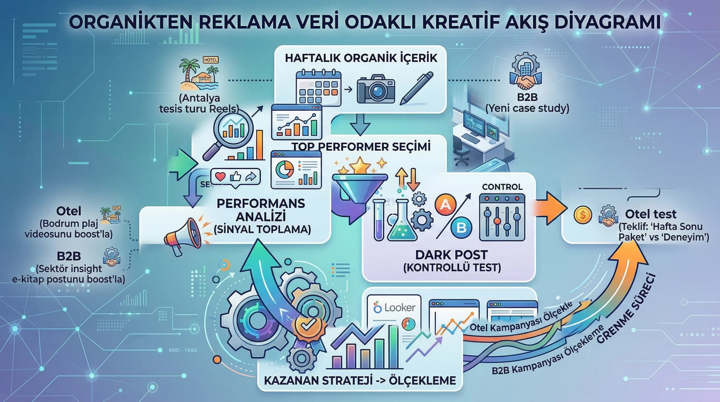 UTM raporlama hijyeni + Business Manager disiplin bölümü + uygulama bağlamı