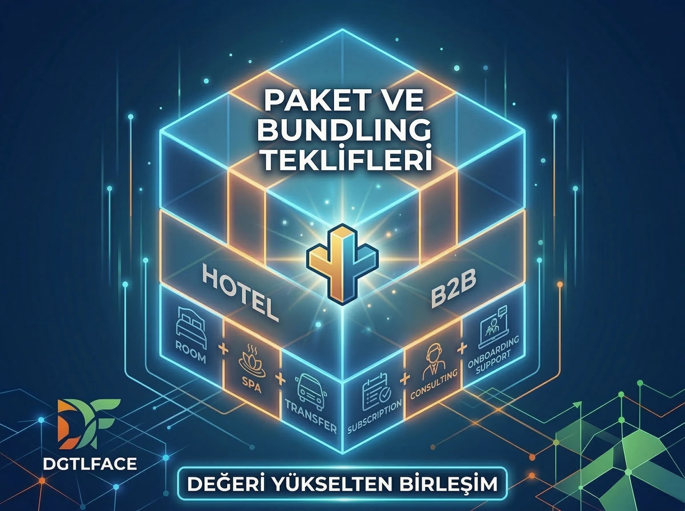 Paket ve bundling teklifleri bölümü + fiyatlandırma stratejisi bağlamı