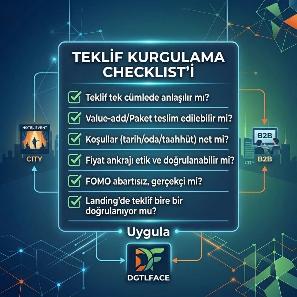 Teklif kurgulama checklist’i + indirim value-add paket FOMO kontrol listesi