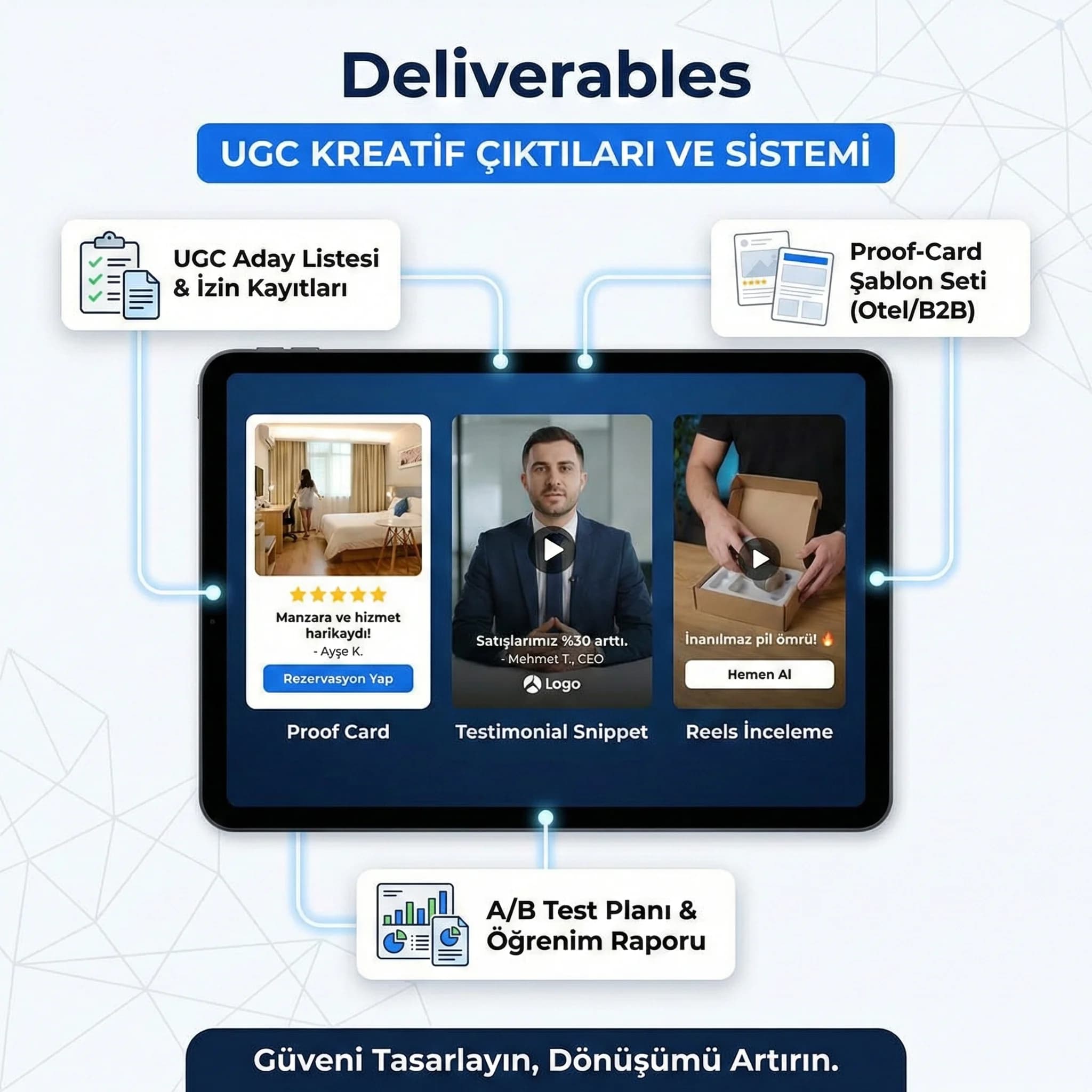 UGC ve review kreatif mockup kolajı, otel ve B2B örnekleri