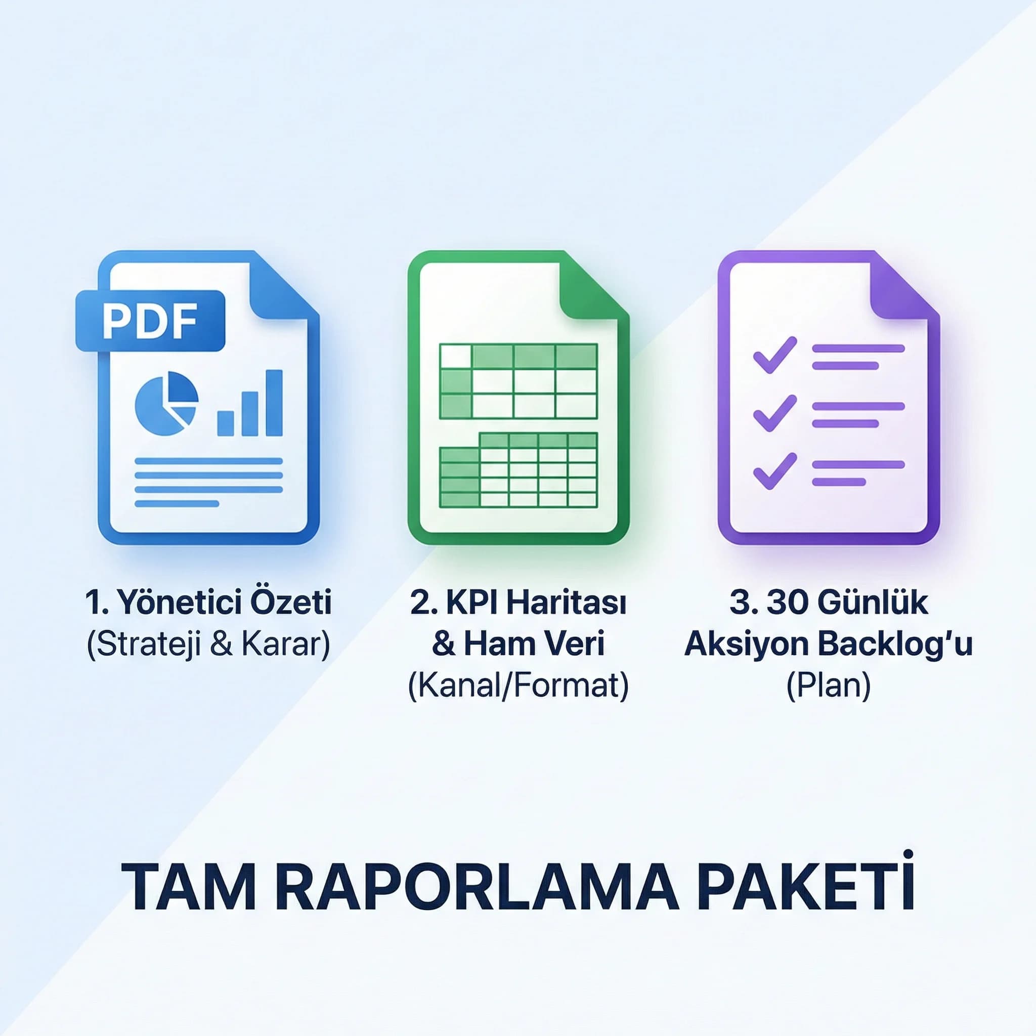 Rapor teslim paketleri, KPI haritası çıktısı, otel sosyal medya raporu