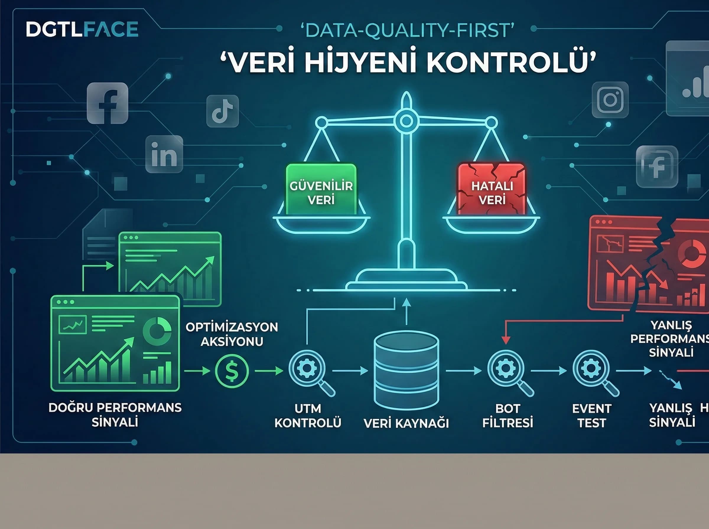 GA4 kanal mapping hataları, UTM ve event kırılmaları, SMM ölçüm hijyeni