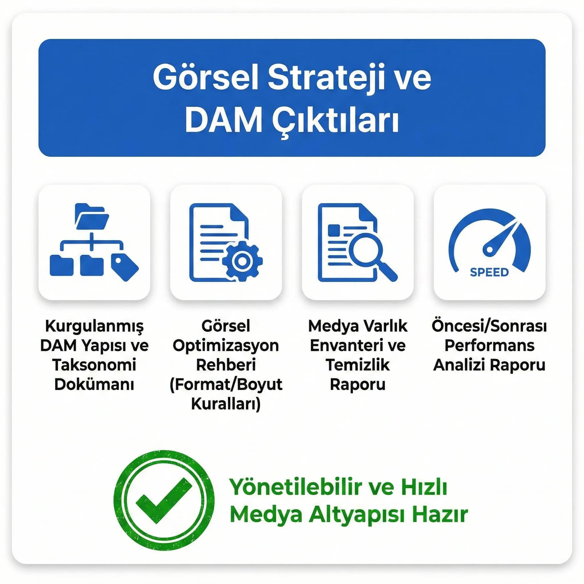 DAM yapısı ve optimizasyon deliverables kanıt kartı, kurumsal web medya yönetimi