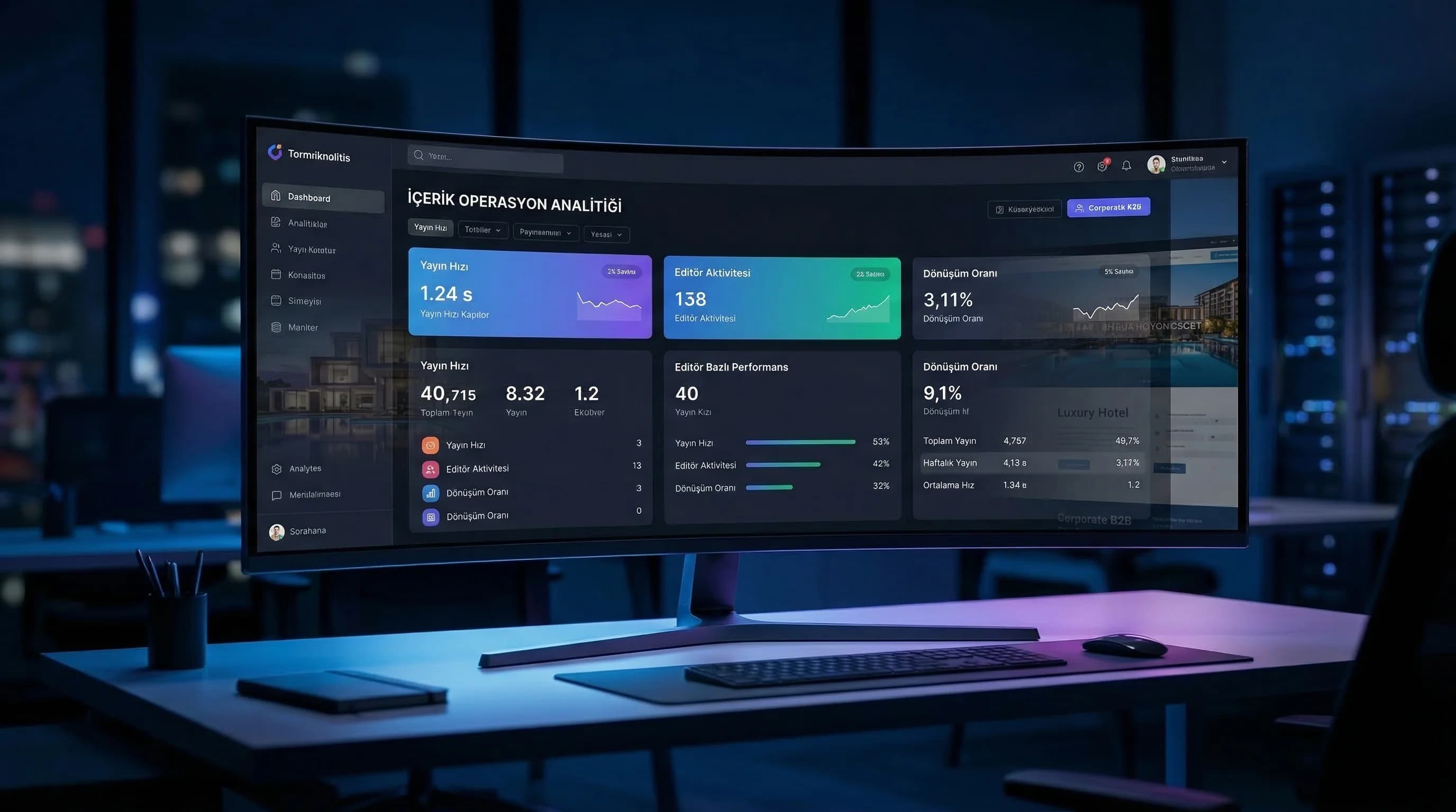 CMS KPI ve İçerik Operasyon Analitiği: Panel Kullanımını Nasıl Ölçeriz?