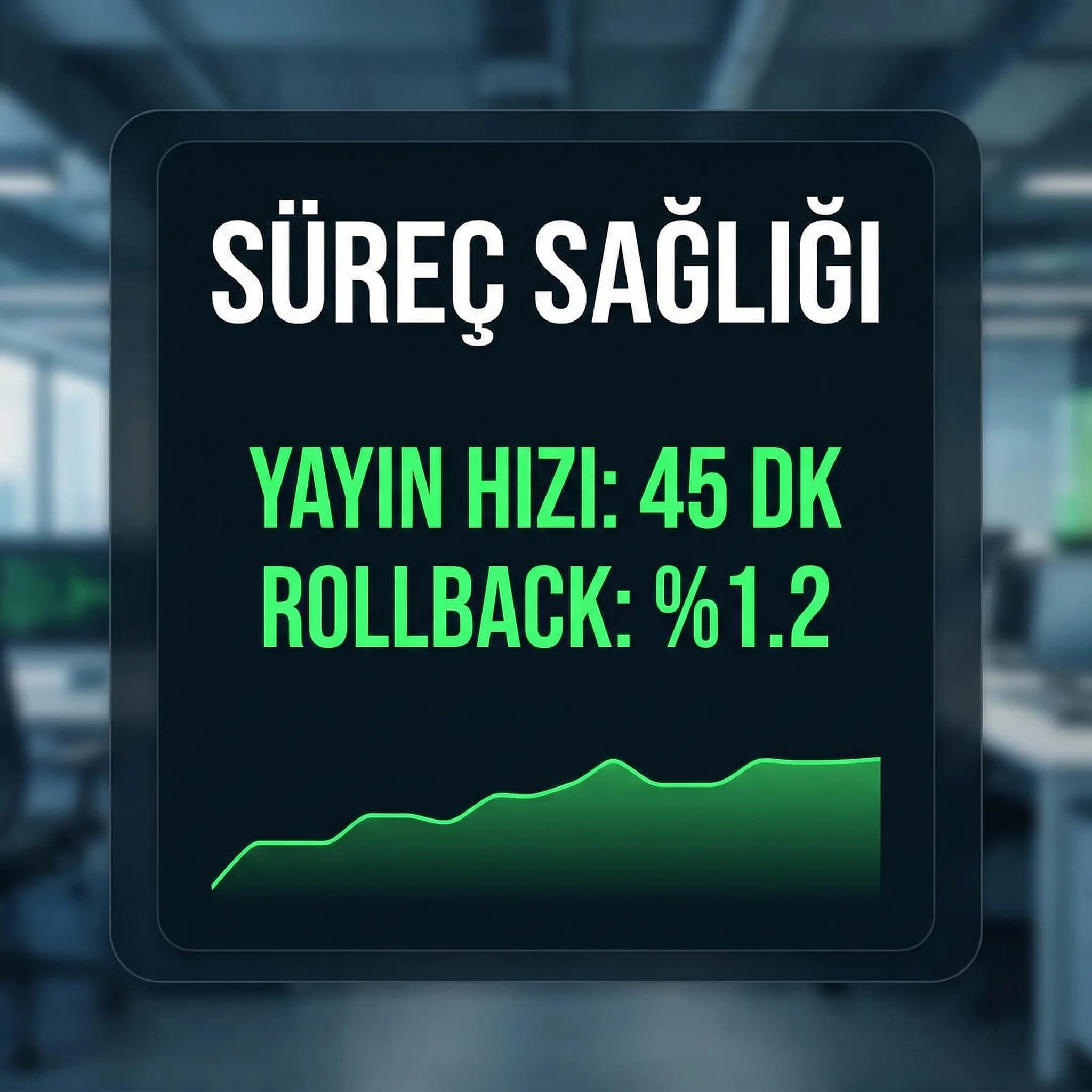 Publish süresi ve rollback KPI kartı, süreç sağlığı bağlamı