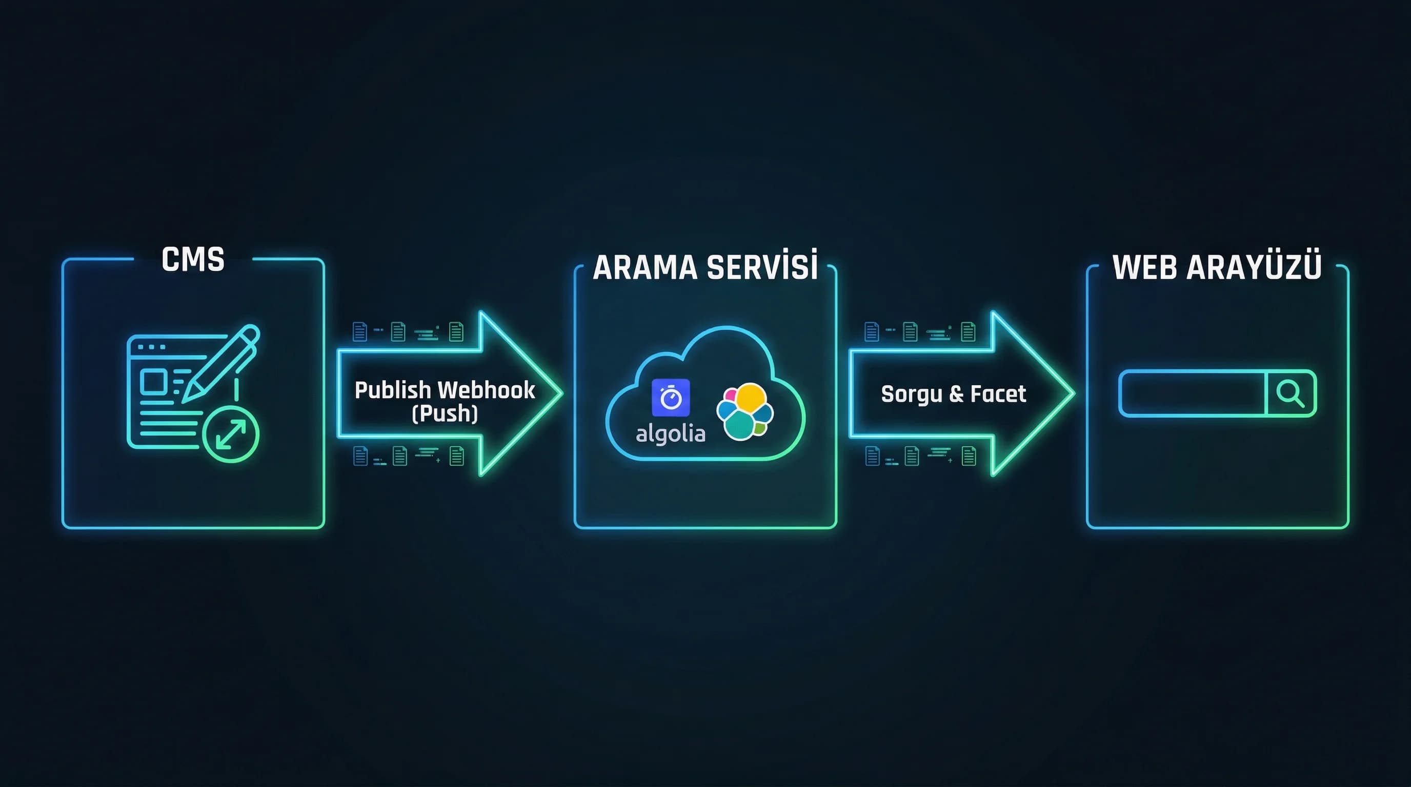 Arama UX ve 0 sonuç yönlendirme görseli, kullanıcı deneyimi bağlamı