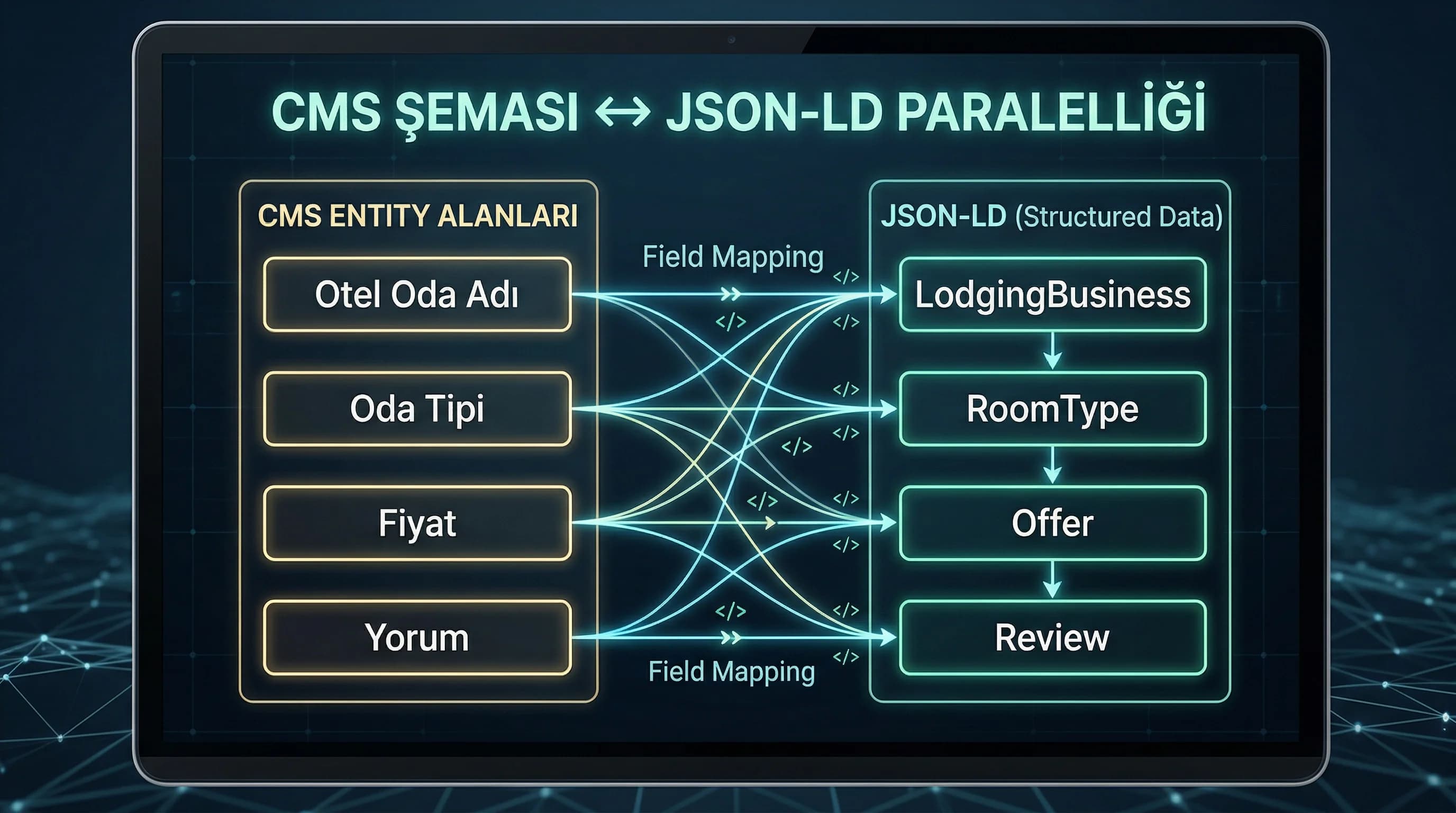 SEO ve kişiselleştirme etkisi görseli, internal linking bağlamı