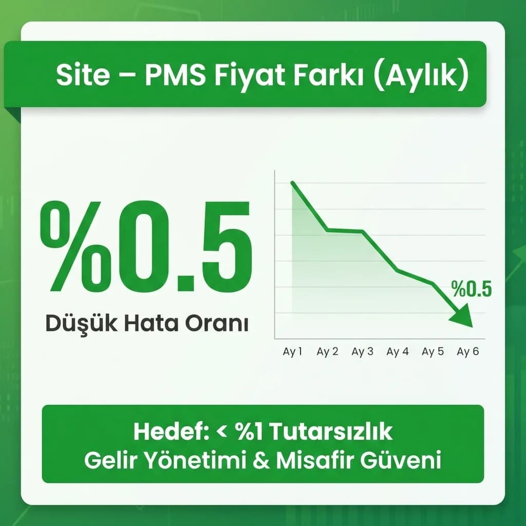 Site PMS fiyat farkı KPI kartı, gelir yönetimi bağlamı