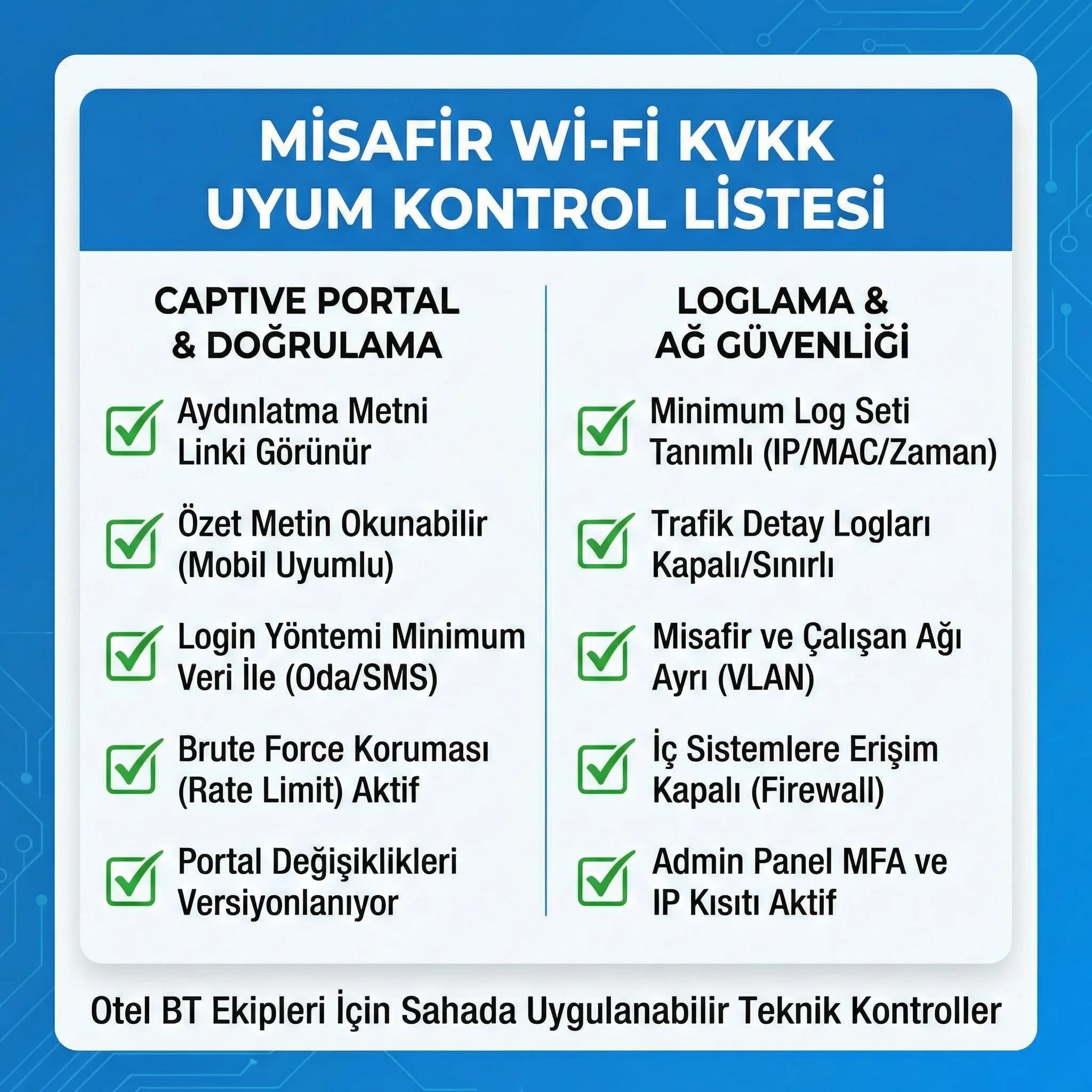 Captive portal mockup ve ağ politikası deliverables, otel BT ekibi