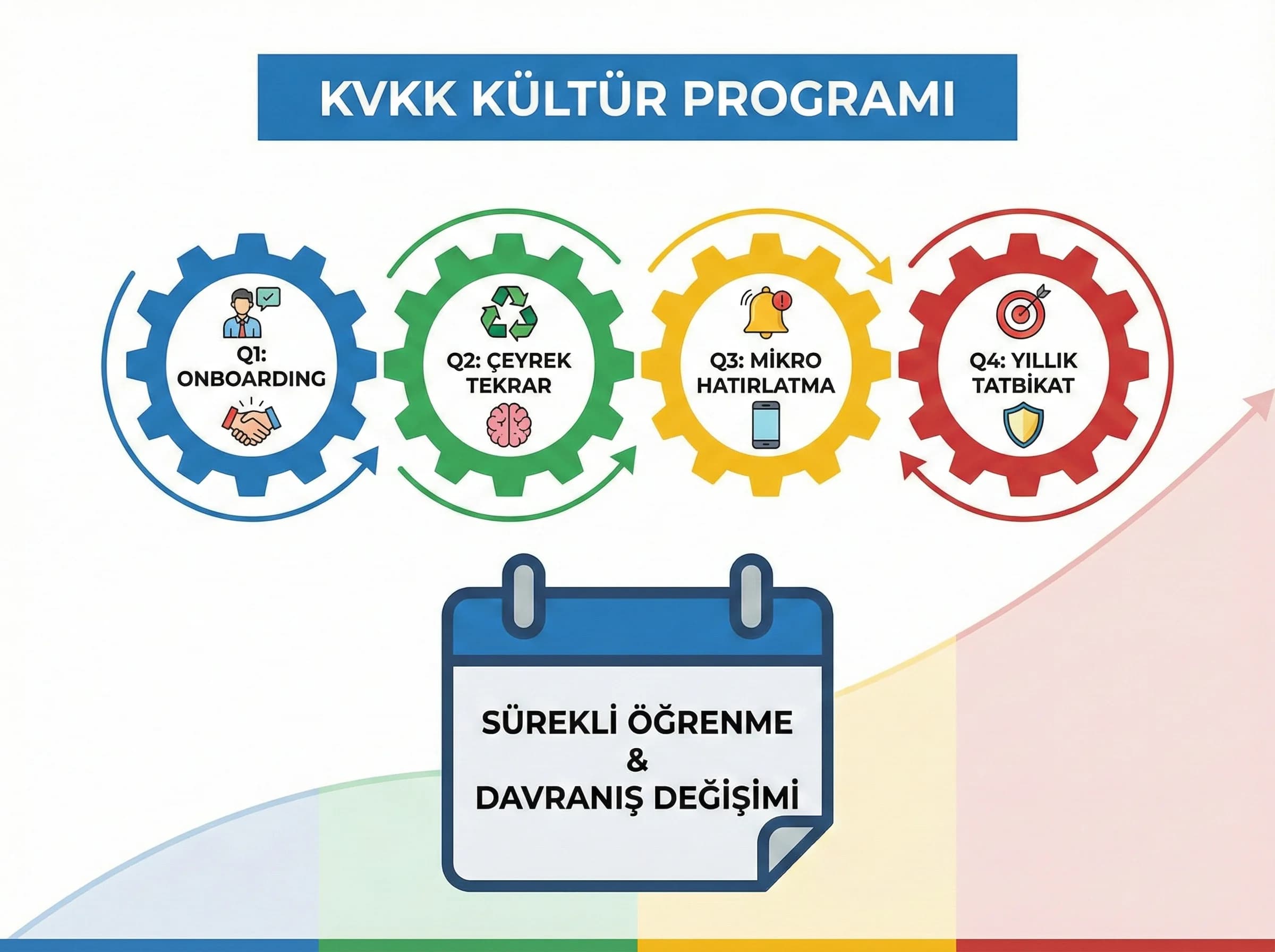 Yıllık eğitim takvimi bölümü ayırıcı, KVKK kültür programı