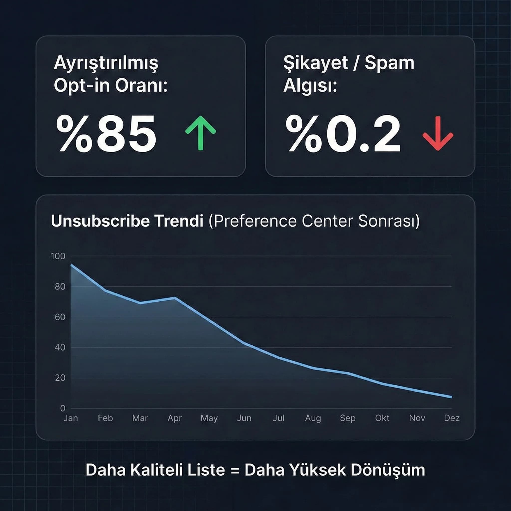 Sadakat kayıt ve preference center mockup deliverables, otel ve B2B