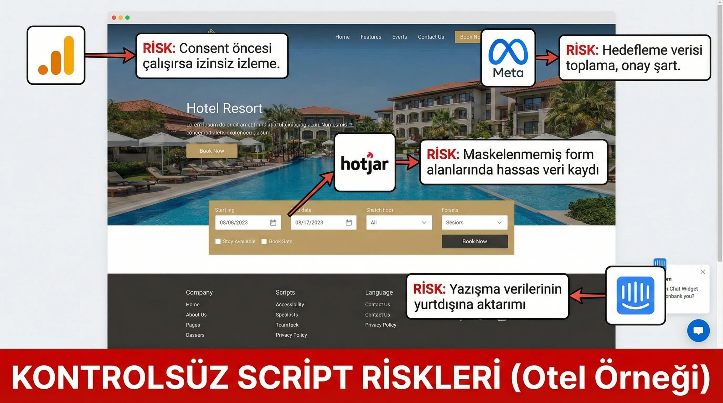 Script kategorileri ve KVKK risk noktaları, otel web bağlamı