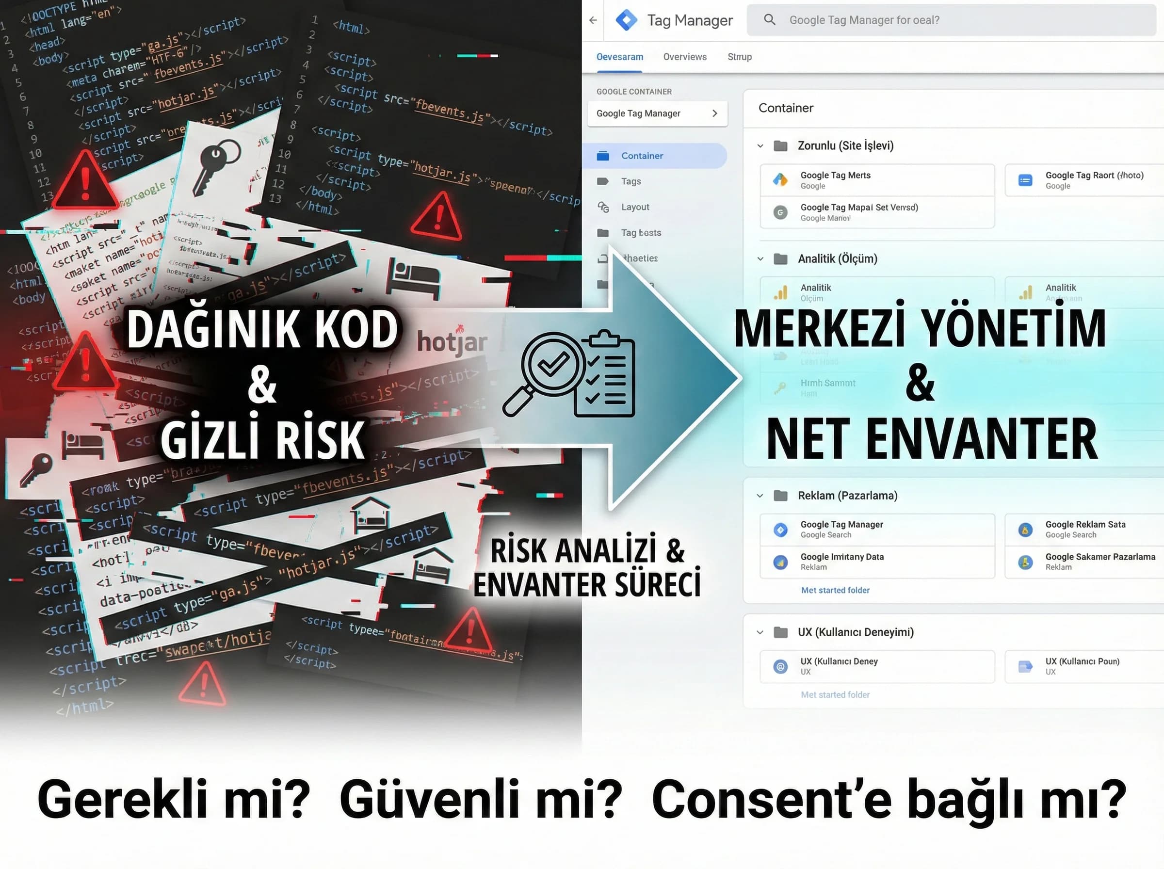 Script envanteri ve risk analizi bölümü ayırıcı, KVKK uyumu