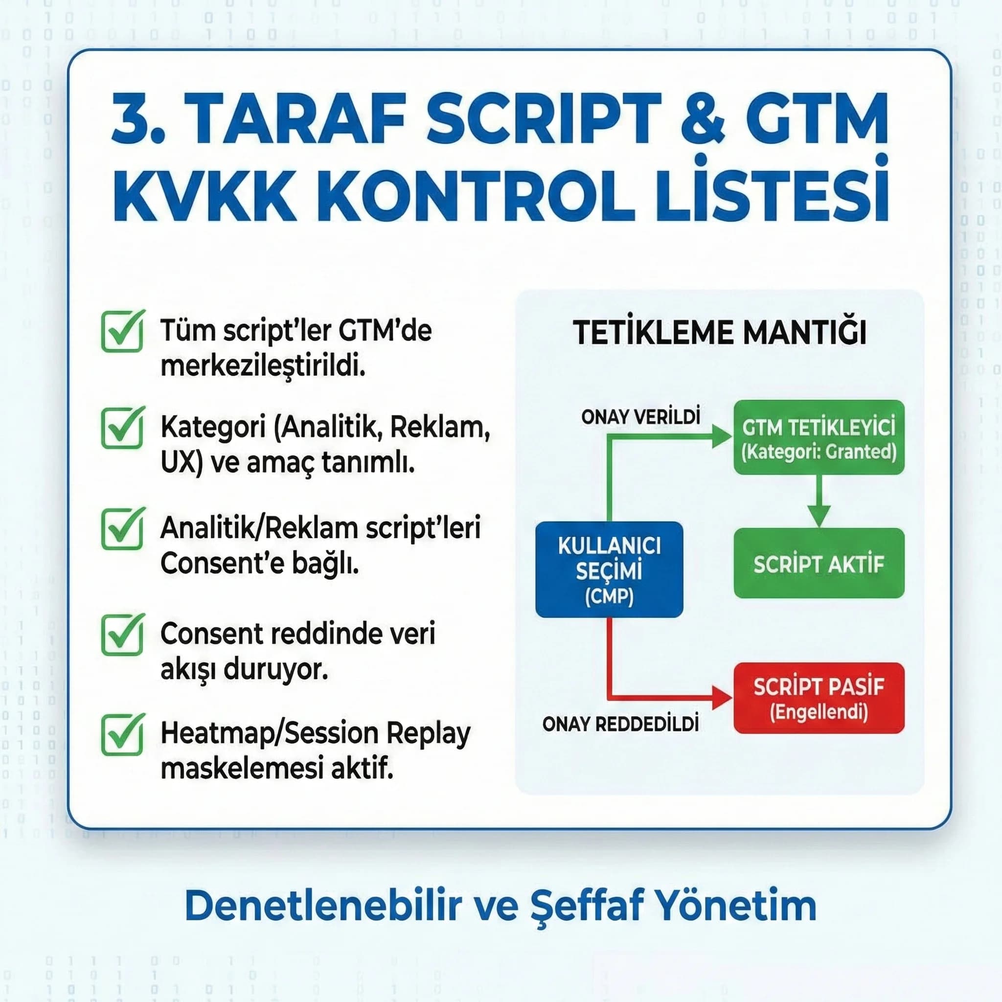 Üçüncü taraf script KVKK checklist kartı, consent bazlı tetikleme
