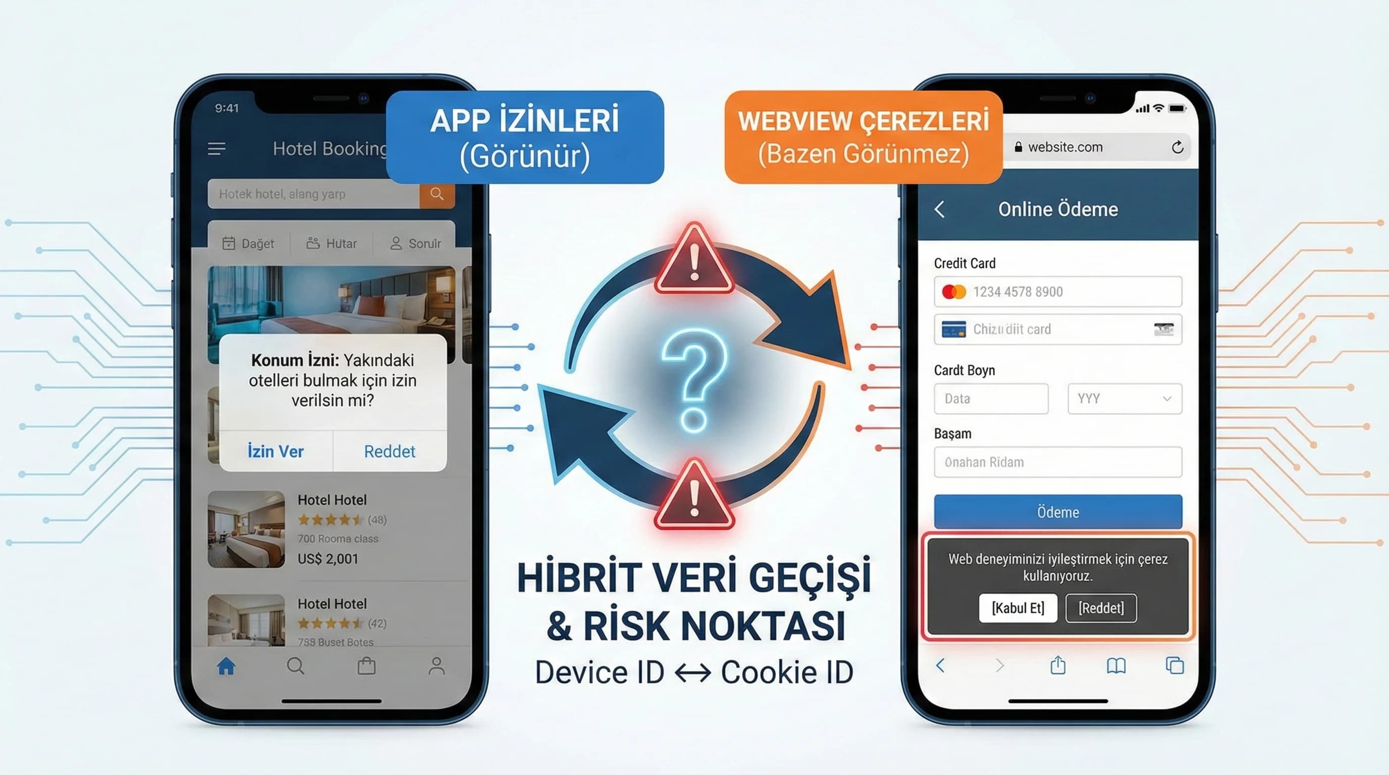 Script kategorileri ve KVKK risk noktaları, otel web bağlamı
